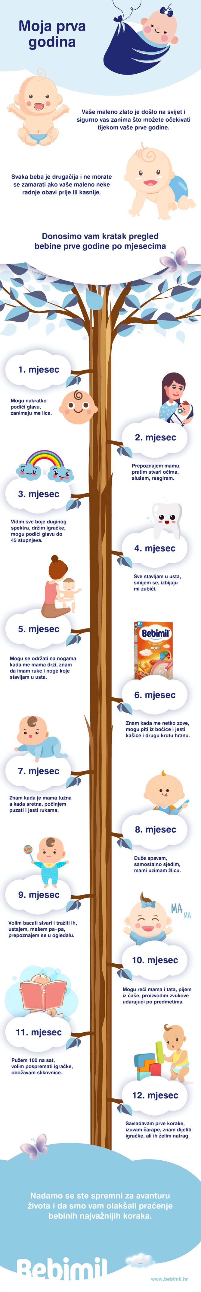 infografika, moja prva godina, bebimil