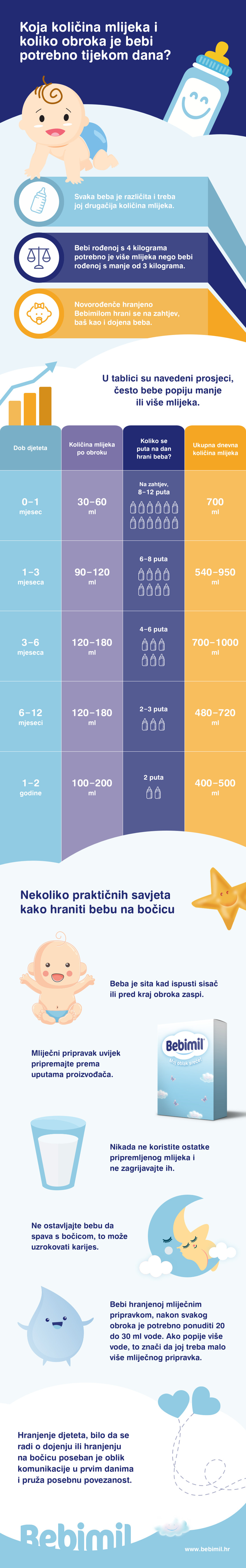 infografika, bebimil