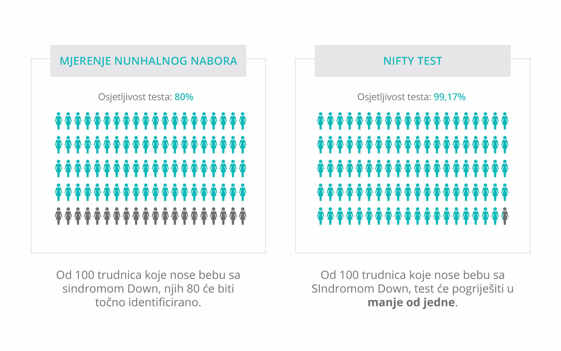 Nifty, prenatalni test